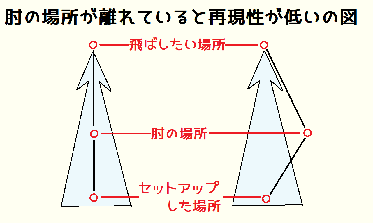 左目の前で構えるのは間違いだった 利き目が逆な人のダーツ理論 のうみそブログ