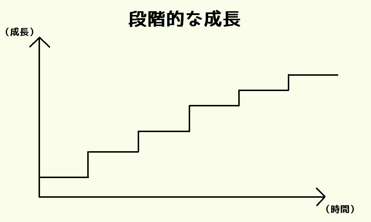 何かを極める経験はまじで大事だって話 のうみそブログ