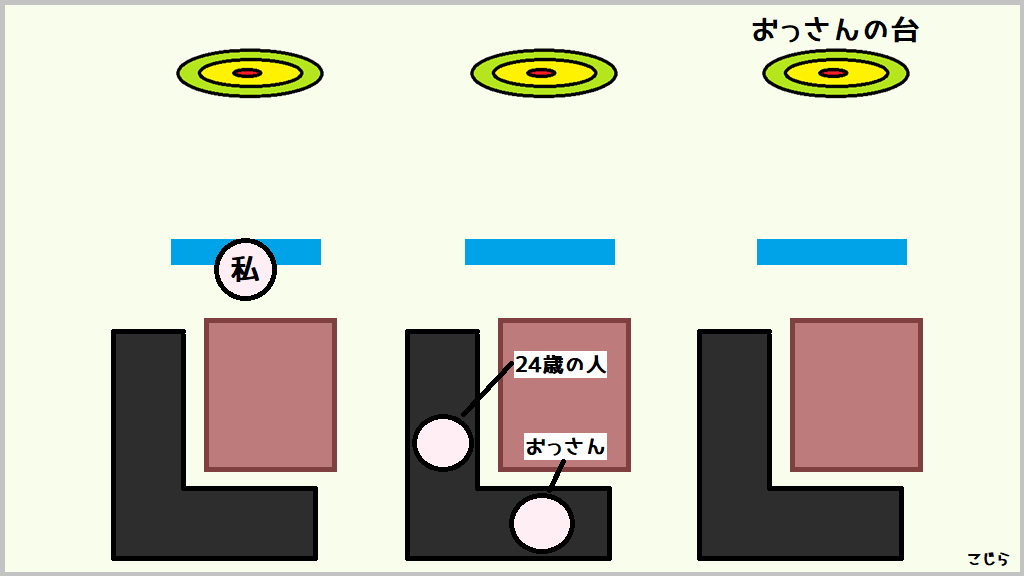 ダーツ 隣の台の人に謎の説教をしてるおっさんがいた話 のうみそブログ