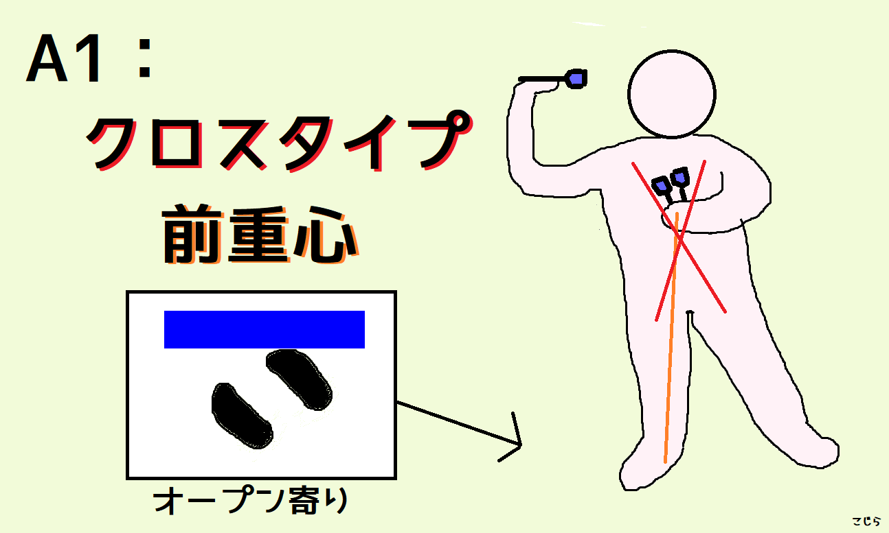 ダーツ 体重移動は4スタンスb2タイプの十八番だって話 のうみそブログ