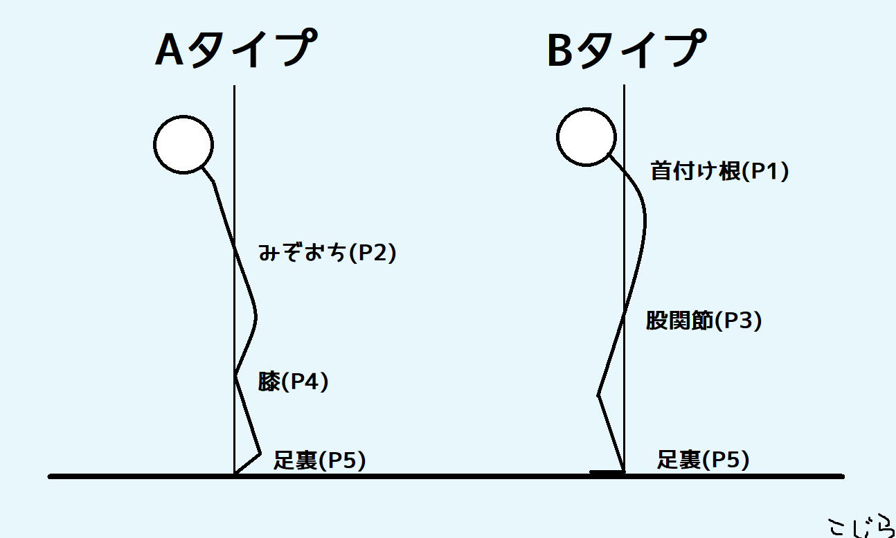 5ポイント理論を分かりやすく説明します 4スタンス理論を本格的に理解しよう のうみそブログ