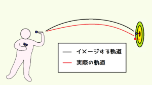 備忘録 利き目の意識を忘れてフォームが迷走した話 利き目左のダーツ のうみそブログ