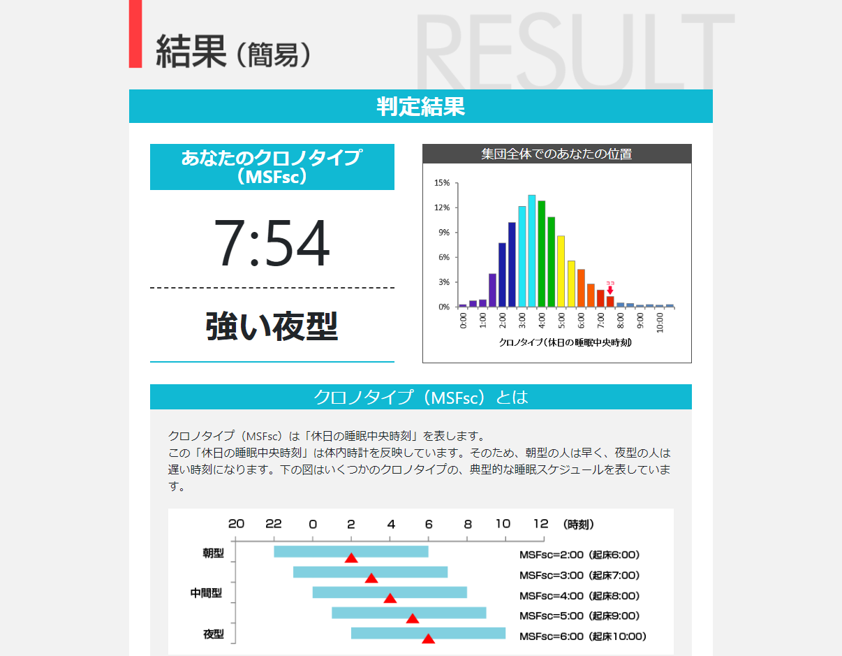 1日2回睡眠が一番安定するんだけど共感できる人おる クロノタイプの話 のうみそブログ