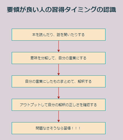 バカでも要領良く勉強することはできる のうみそブログ